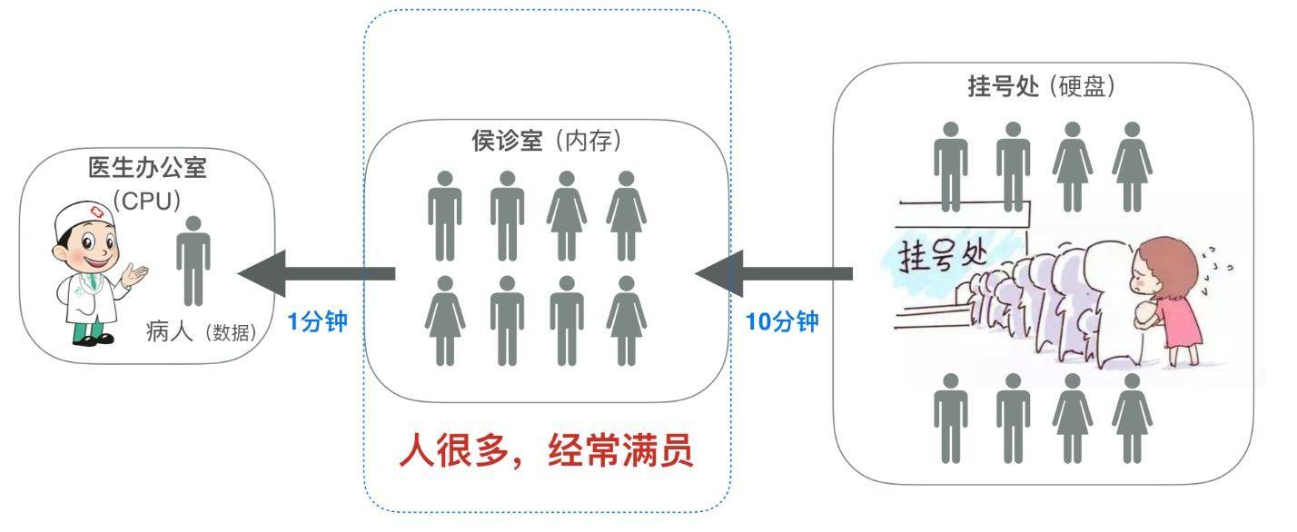 高频内存到底有什么作用,低频内存和高频内存有什么区别