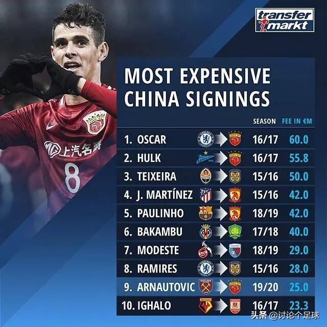 国足这次惨败还能拿高薪吗,国足水平那么低为什么薪水高