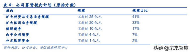 第一创业基本面,第一创业宏观分析
