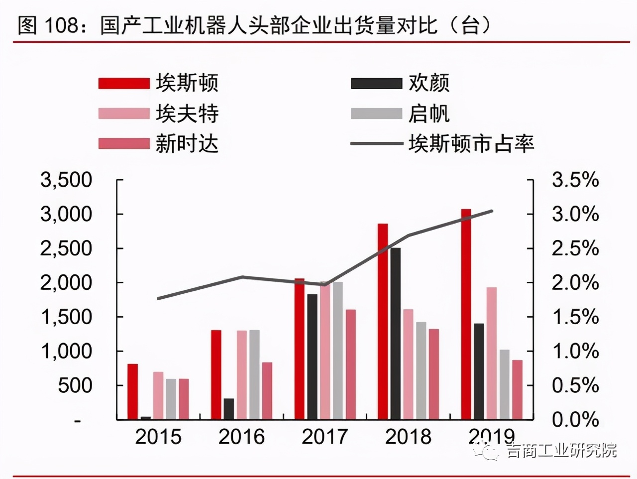 中国制造2025的投资机遇,制造行业发展趋势2024