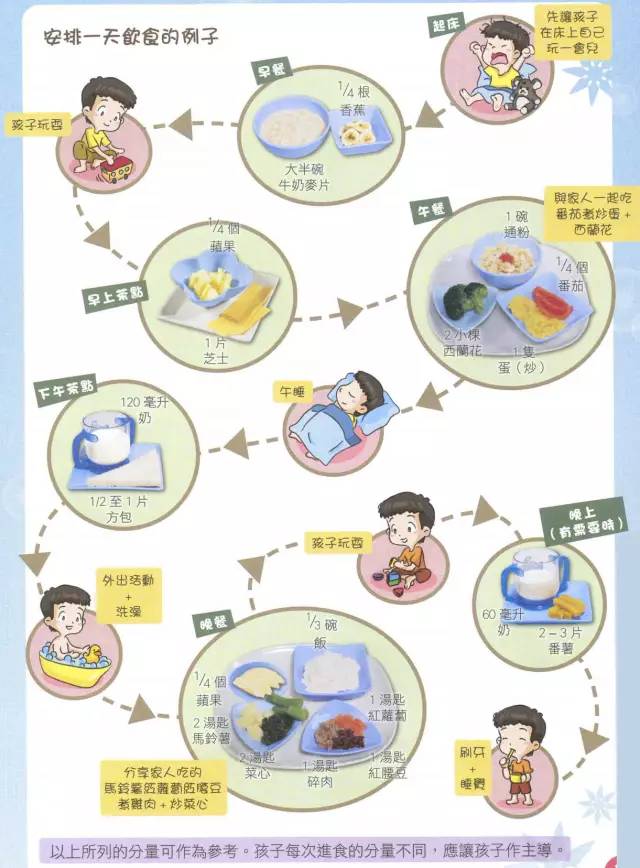 一岁宝宝每天应该怎么吃辅食,一岁宝宝每天吃一个鸡蛋糕可以吗