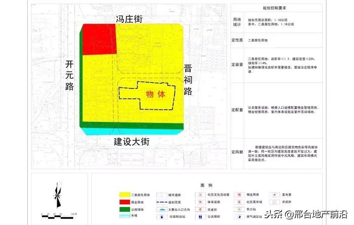 最新邢台改造规划图,邢台市片区规划图