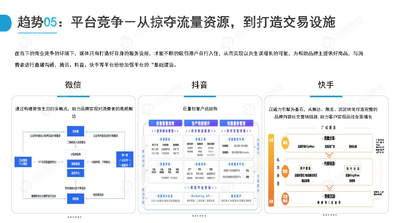 新锐快消品出圈分析,新锐快消品