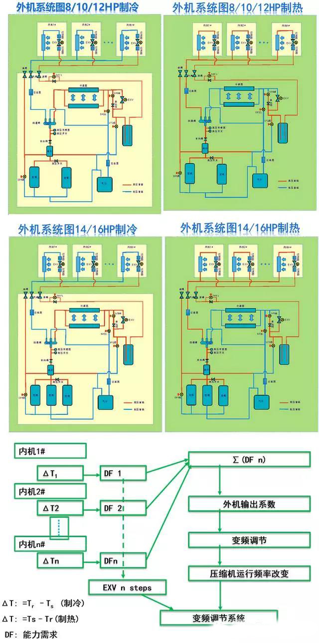空调多联机安装要点,空调多联机接线示意图