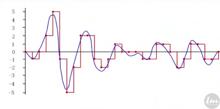 什么是数码味道,数码味是什么味道