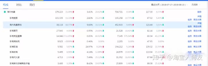 淘宝网店流量低是什么原因,淘宝网店没有销量是为什么