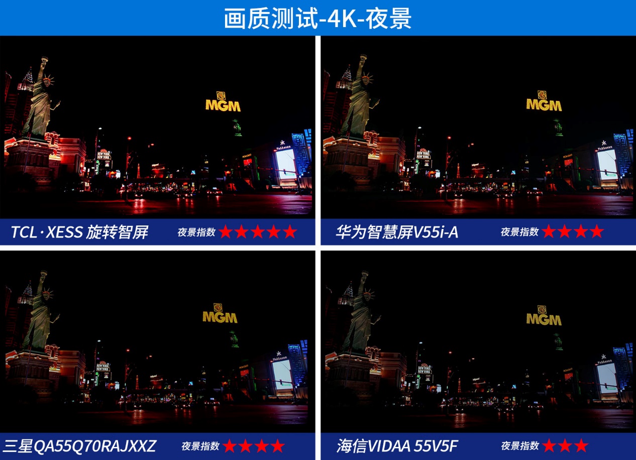 32寸智慧屏推荐评测,四款手机屏幕测评