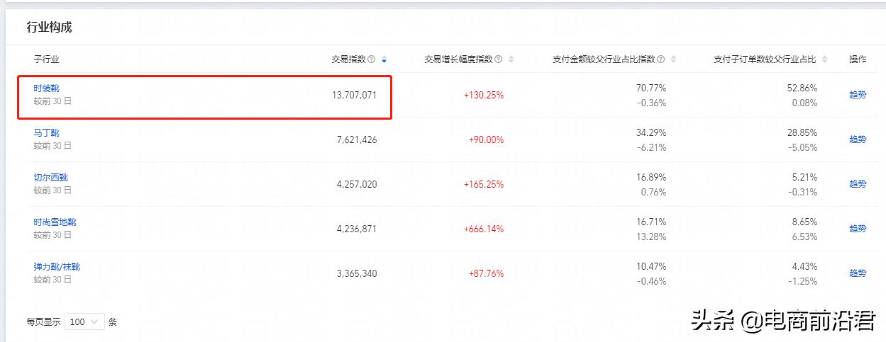 淘宝店铺前期怎么赚钱,淘宝店铺怎么操作赚钱