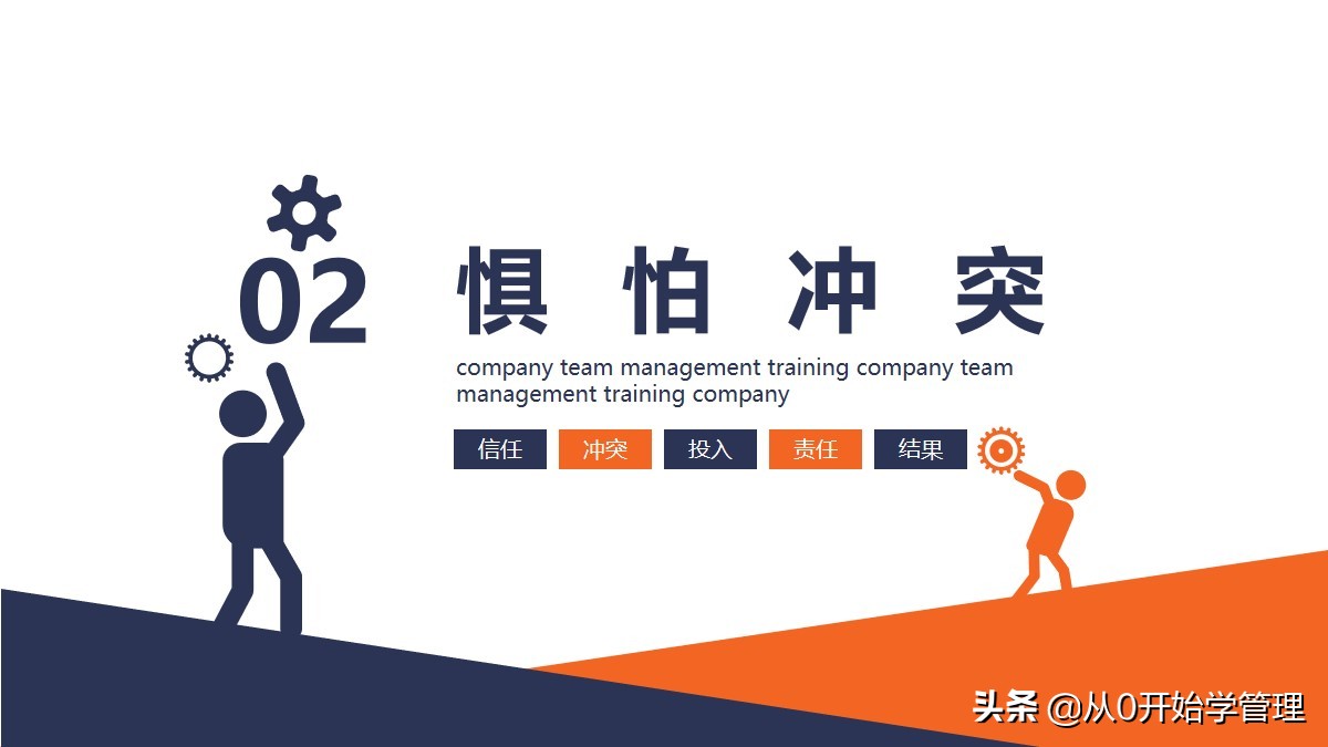 基层管理者晋升后规划和计划简短,中基层管理者如何沟通和团队协作