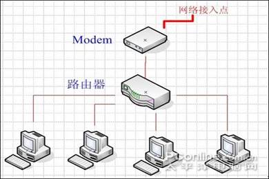 网络专业例文（学生宿舍局域网建设）