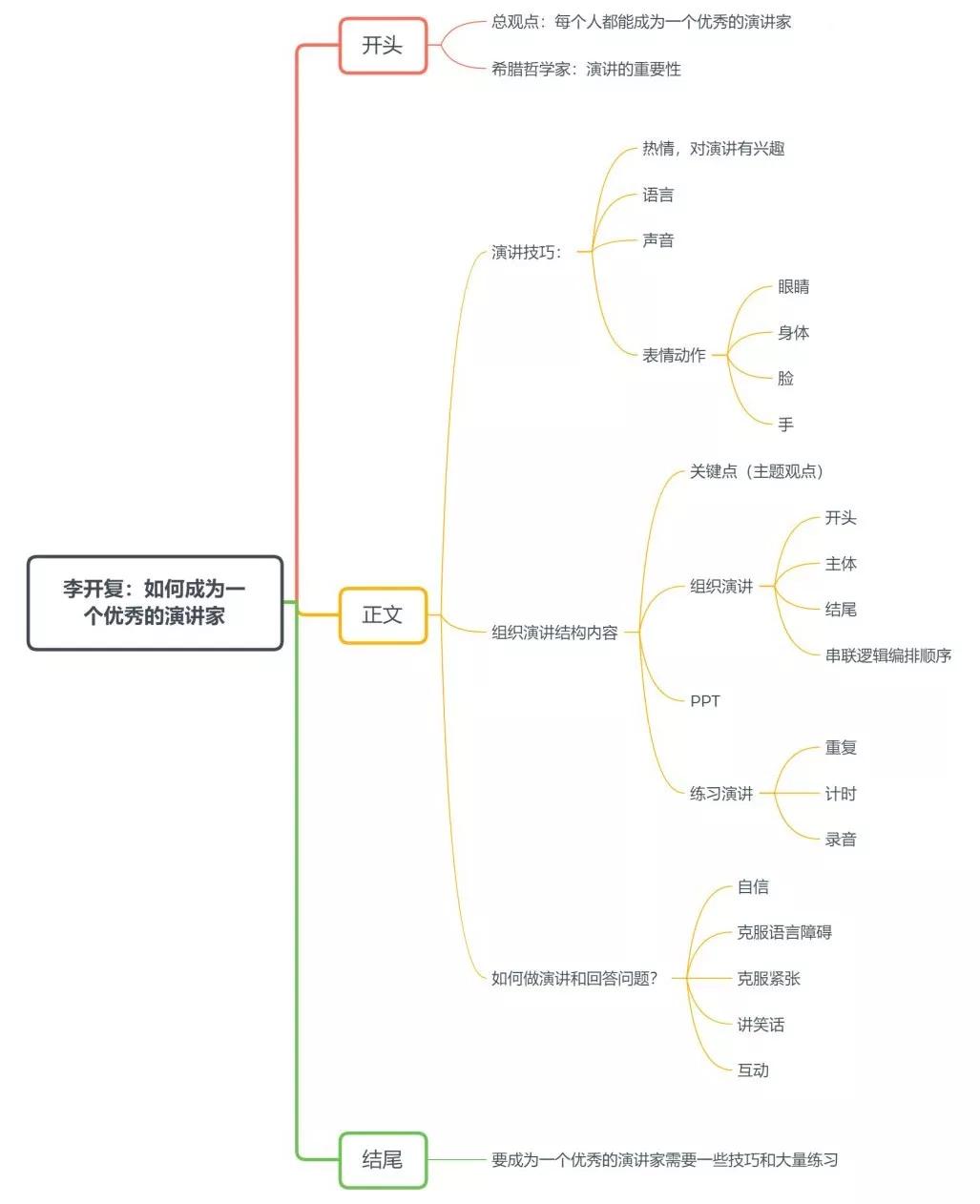 汇报ppt怎么克服紧张,上台汇报ppt紧张怎么办
