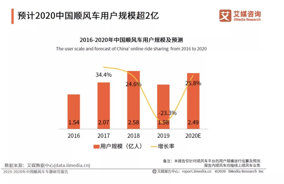 忙着跑滴滴,嘀嗒出行终于获港股ipo备案