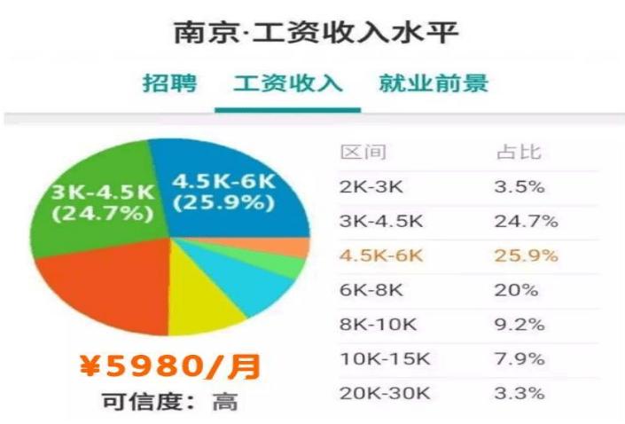 江苏平均工资图片,江苏平均工资是税前吗