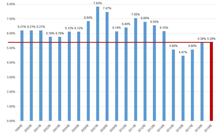 买房申请房贷如何降低利率？专家：购房者牢记这几点，节省十几万