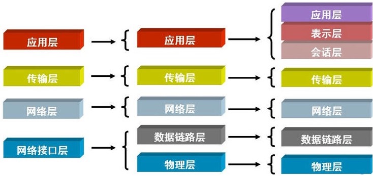 黑客需要同时懂网络和编程,黑客必学计算机网络