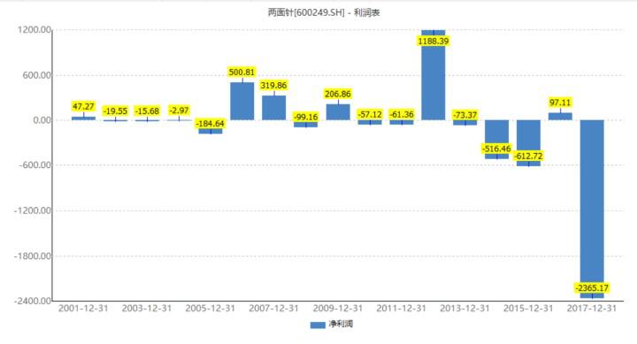两面针牙膏还是中国品牌吗,两面针牙膏是国货之光吗