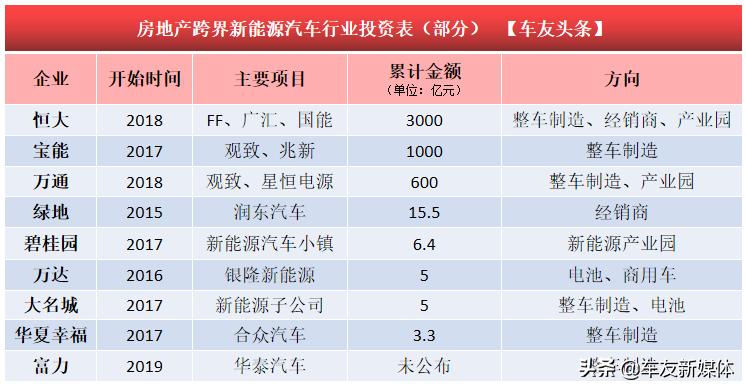 友电｜当卖房的看上造车的，会擦出怎样的火花？