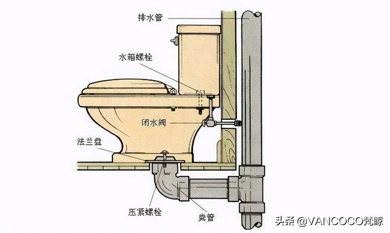 松下智能马桶盖怎么选,怎样选智能马桶盖和马桶配套