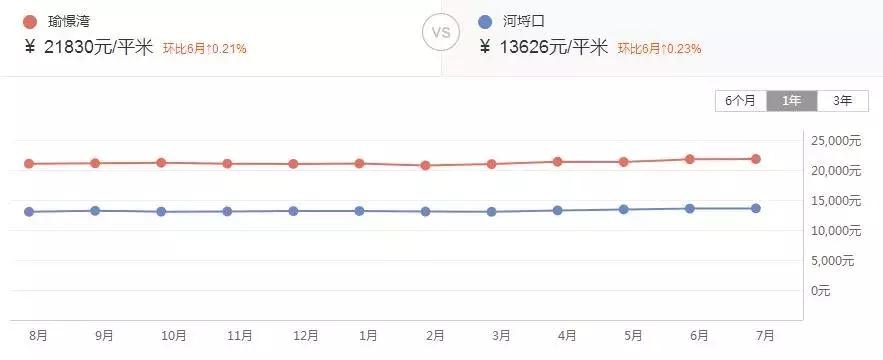 无锡市二手房推荐,无锡地铁口二手房
