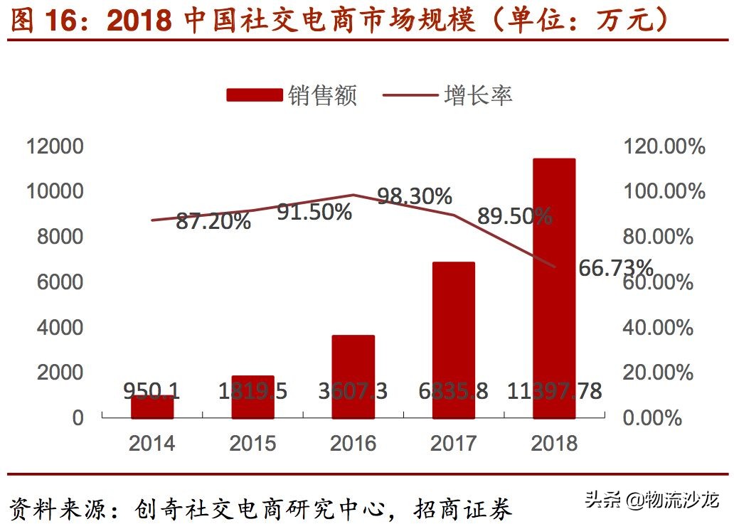 2019零售行业新趋势,2019服装零售业的趋势