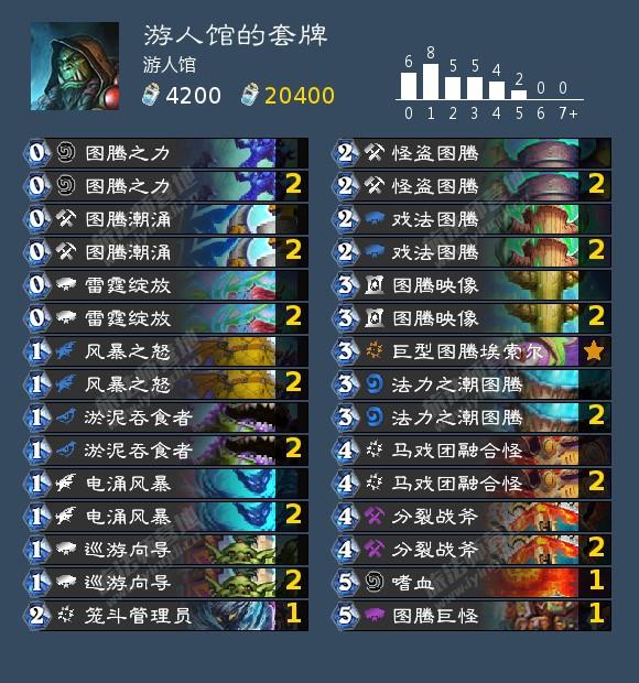 新版本萨满的空气图腾,萨满升级元素好还是增强好