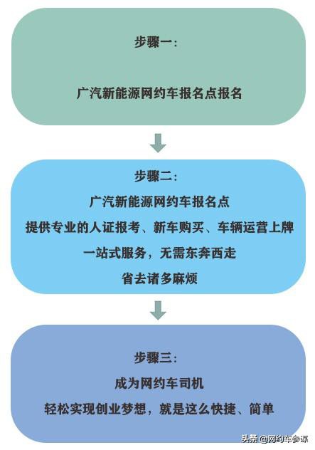 老司机都是怎么跑网约车的,网约车教司机开车关注什么