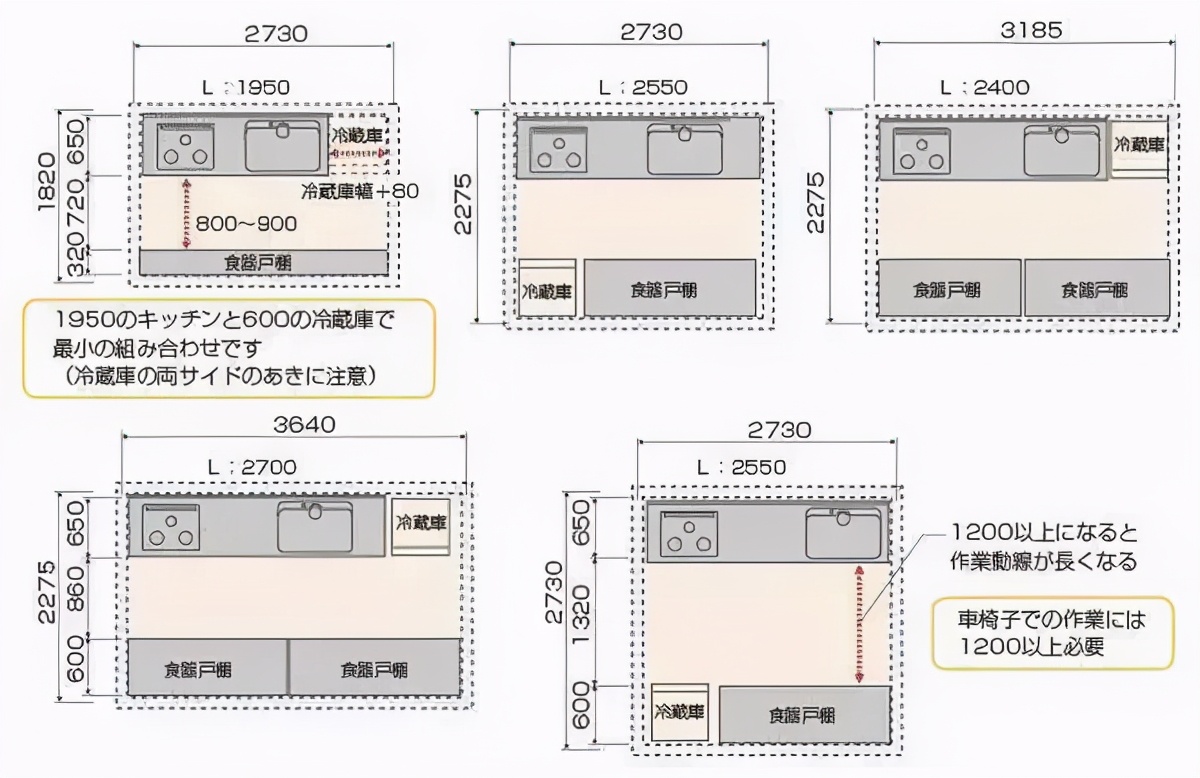 室内装饰人体工程学尺寸,装修人体工程学尺寸参考