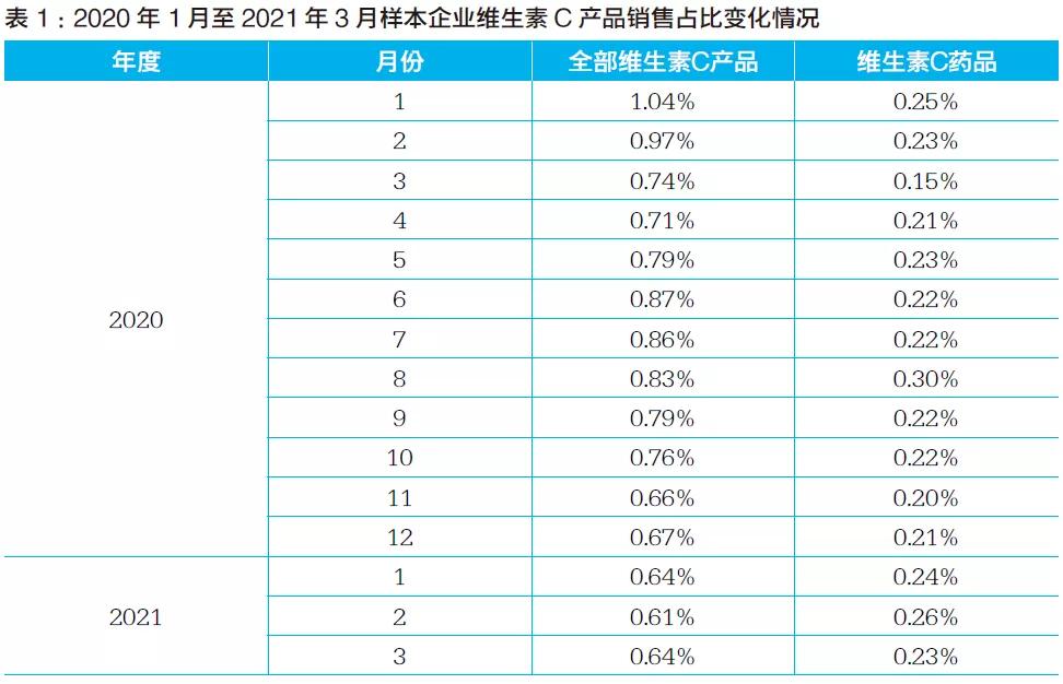 “保饮替”，能否挽救销量？