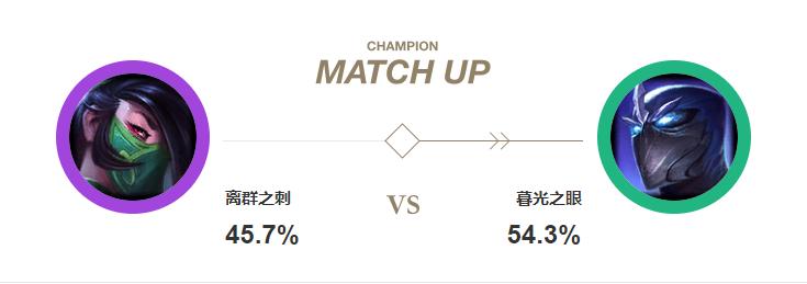 如何将阿卡丽转换形态,阿卡丽玩法教学