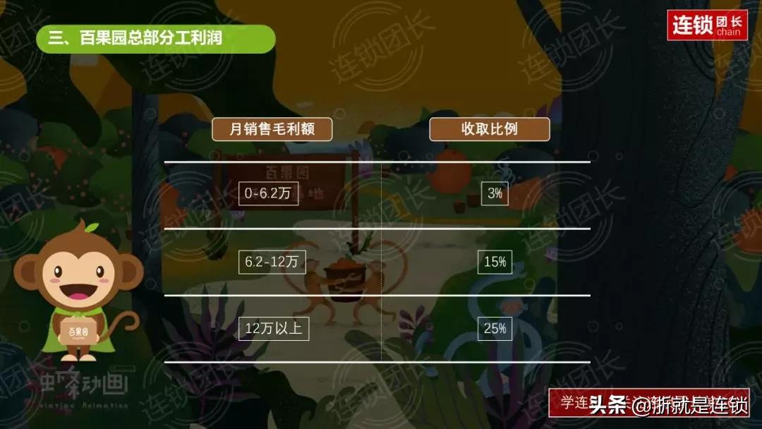 小县城加盟百果园靠谱吗,百果园加盟费及加盟条件