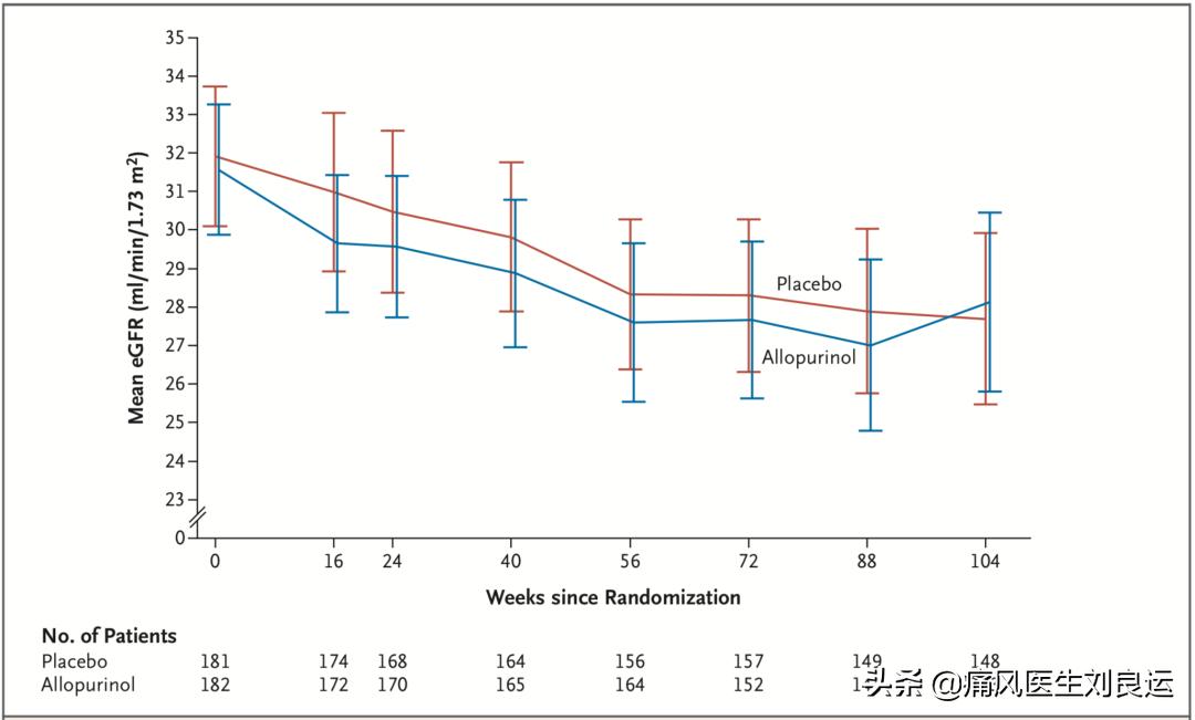 别嘌醇可以降高尿酸吗,别嘌醇降尿酸首选