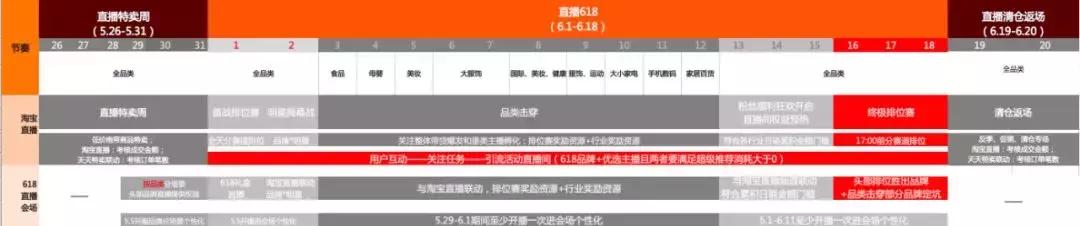 淘宝直播受众分析数据,淘宝人群研究报告