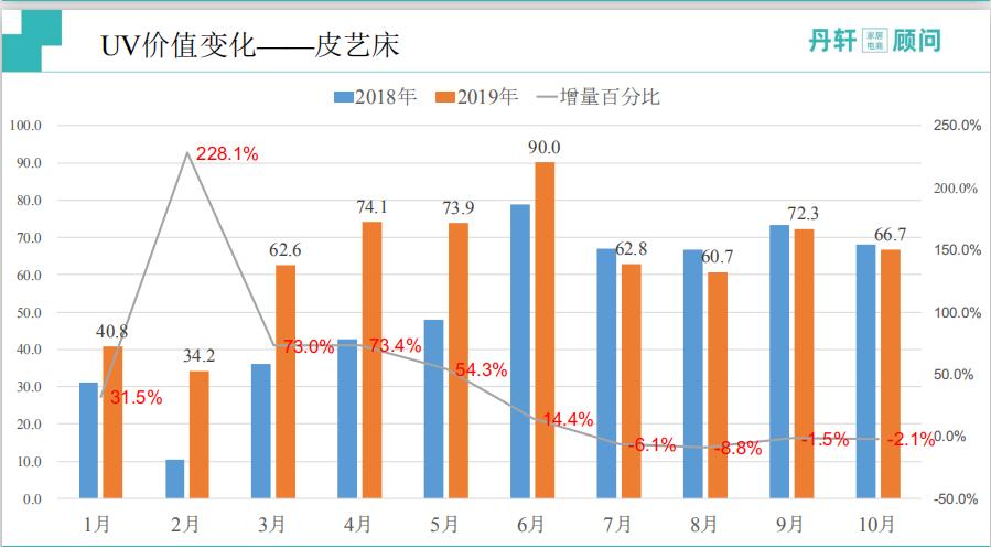 淘系家具电商,淘系家具市场分析