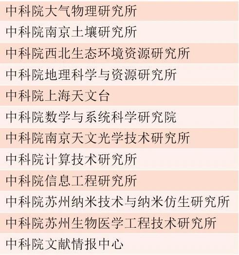 南京信息工程大学每年招多少博士,南京信息工程本硕连读