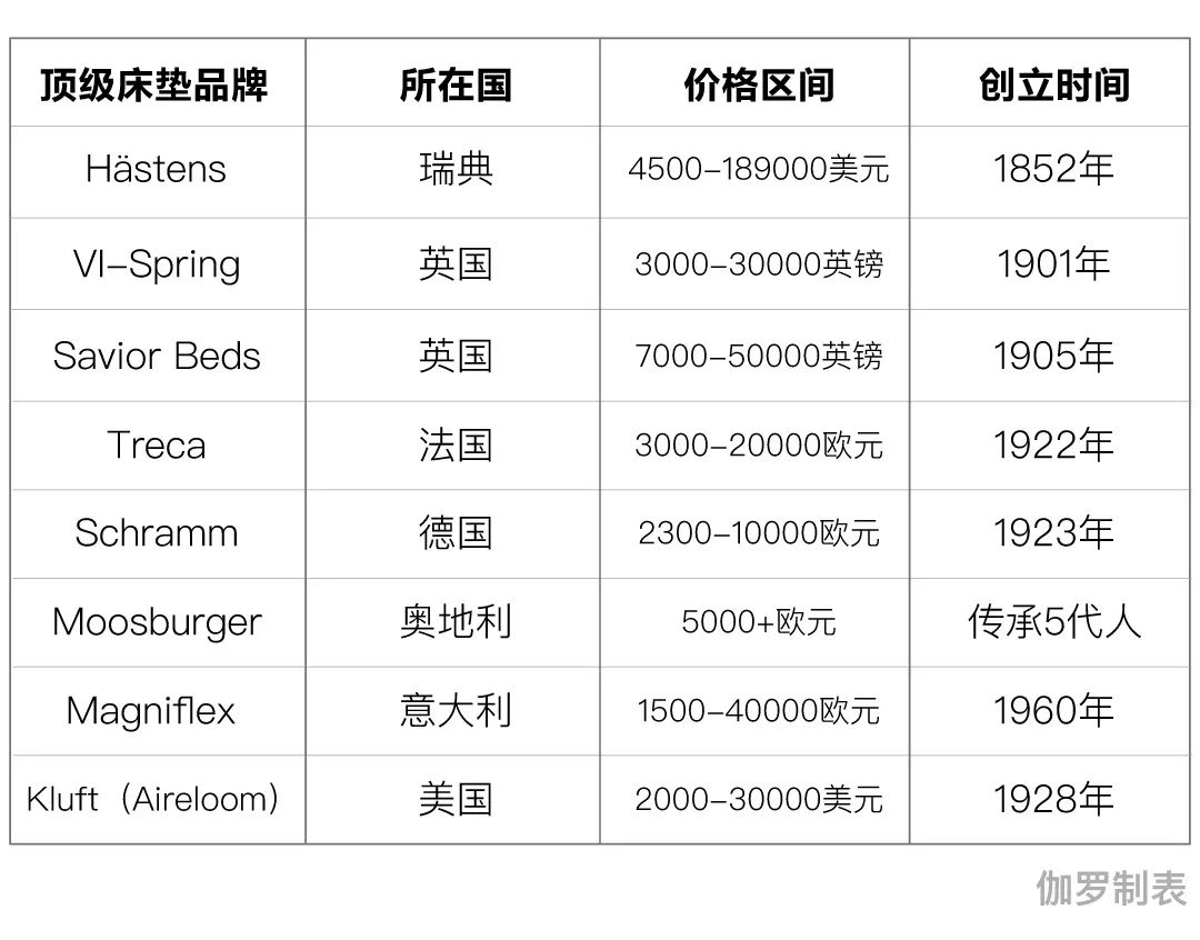 3d床垫值不值得购买,3d床垫价格怎么差这么多