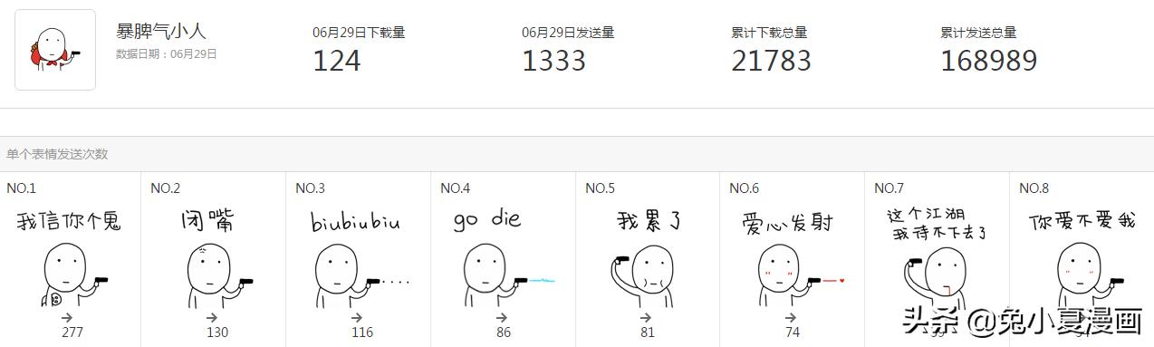 如何入坑表情包制作,教你如何制作一个实用的表情包