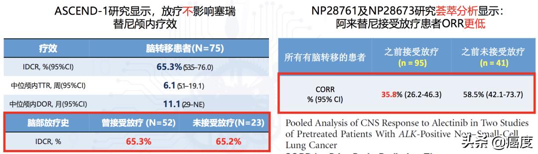 “钻石突变”ALK的新*器武**——塞瑞替尼在亚洲人群中的一线数据