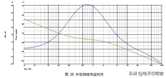 开关电源设计书哪本好,通俗易懂的开关电源书籍推荐