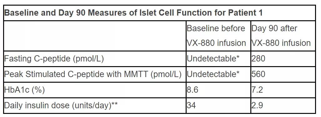 干细胞疗法对糖尿病并发症的帮助,根治糖尿病干细胞前景