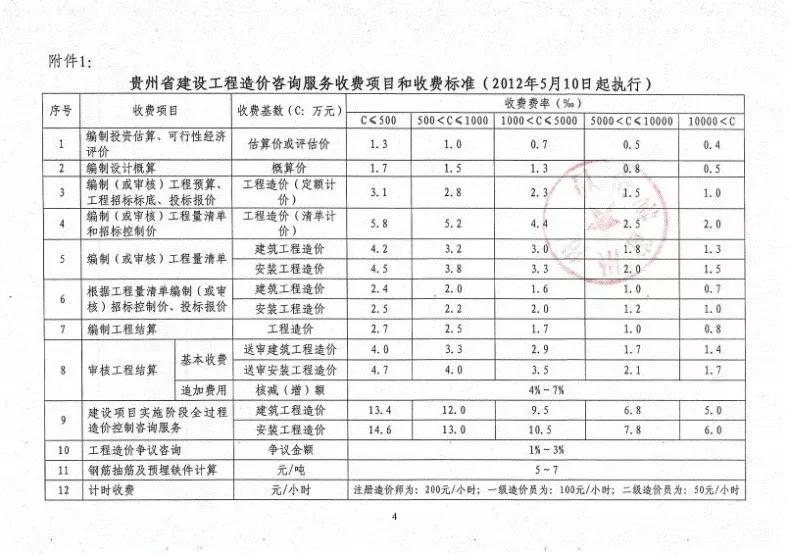 造价咨询全过程收费标准,北京造价咨询收费标准2022