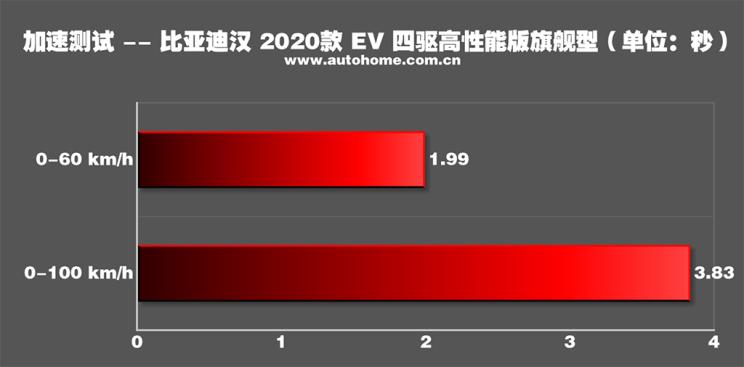 真正的大哥风范视频,比亚迪汉ev2022款是3.0平台