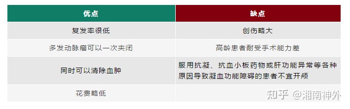 脑动脉瘤的定时炸弹,颅内定时炸弹