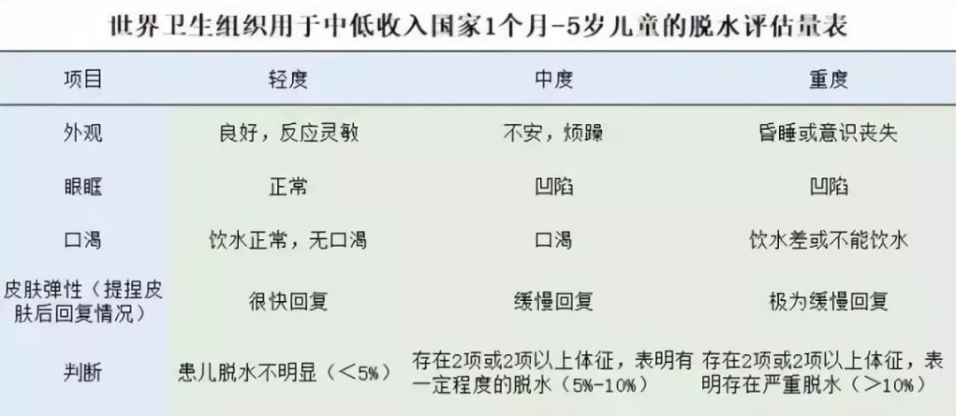 宝宝腹泻原因及关注事项,宝宝腹泻要警惕四种表现