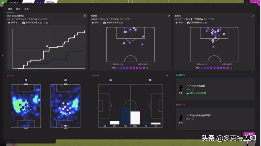 足球经理2021潜力上涨,足球经理2020开局必买