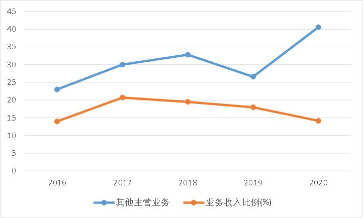 苹果向右小米向左，“非洲之王”传音控股去向何方？