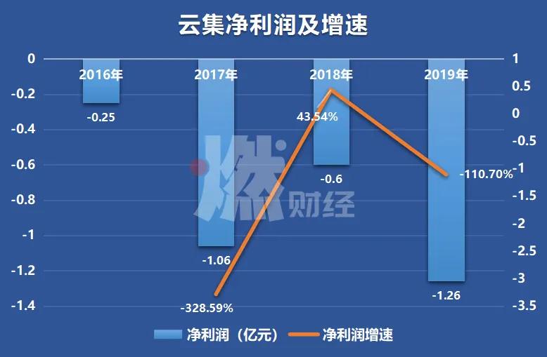 云集微店是微商传销吗,云集是否涉嫌传销