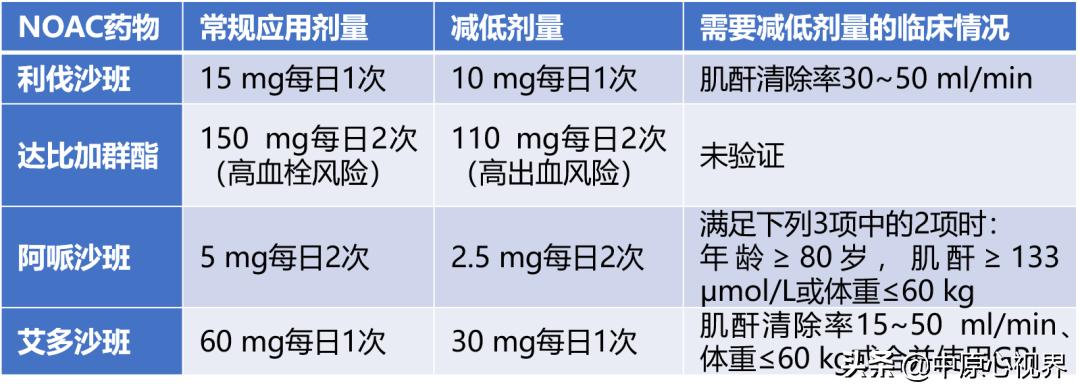 冠心病合并房颤的抗凝抗栓治疗,房颤合并acs抗栓策略