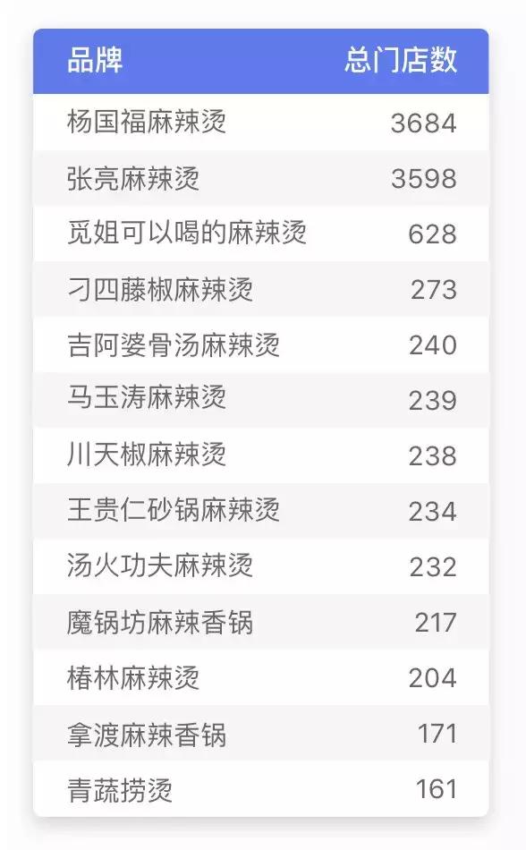 张亮麻辣烫还可以干吗,张亮麻辣烫一天营业额2000难吗
