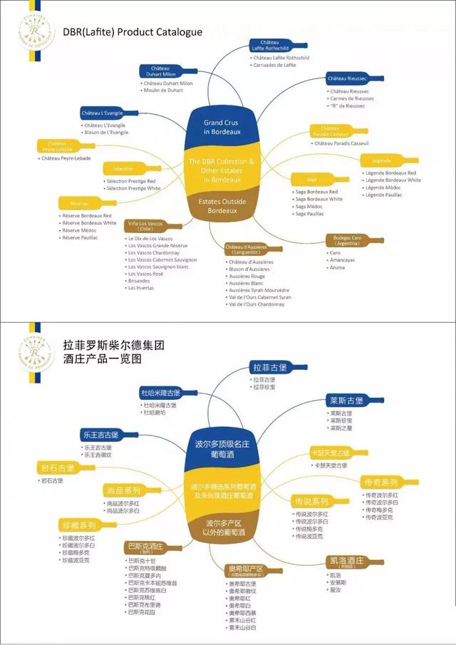 拉菲全系列总共有多少款酒,拉菲集团全系列产品图