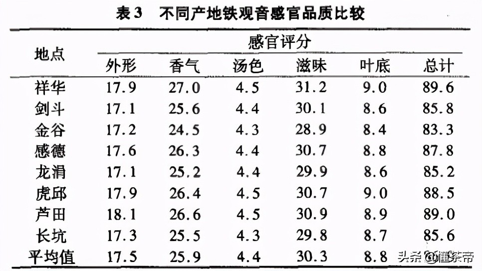 哪种香型铁观音好,安溪铁观音哪个镇的好